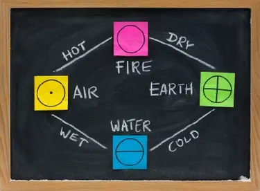 Colors and symbols of four elements source:istock permission:licensed