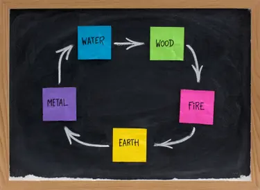 Creative Cycle