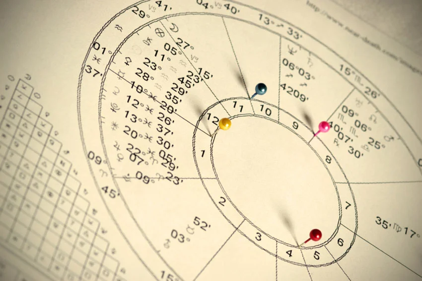 Natal chart