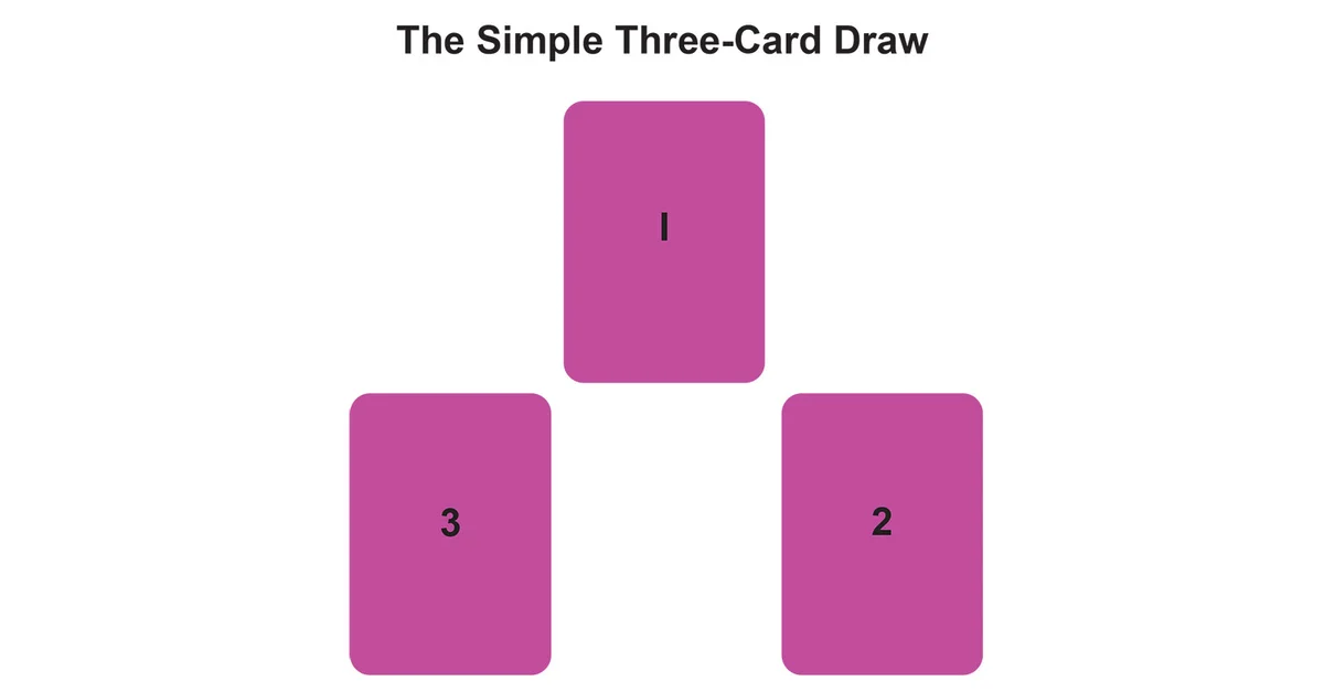 Three Card Spread
