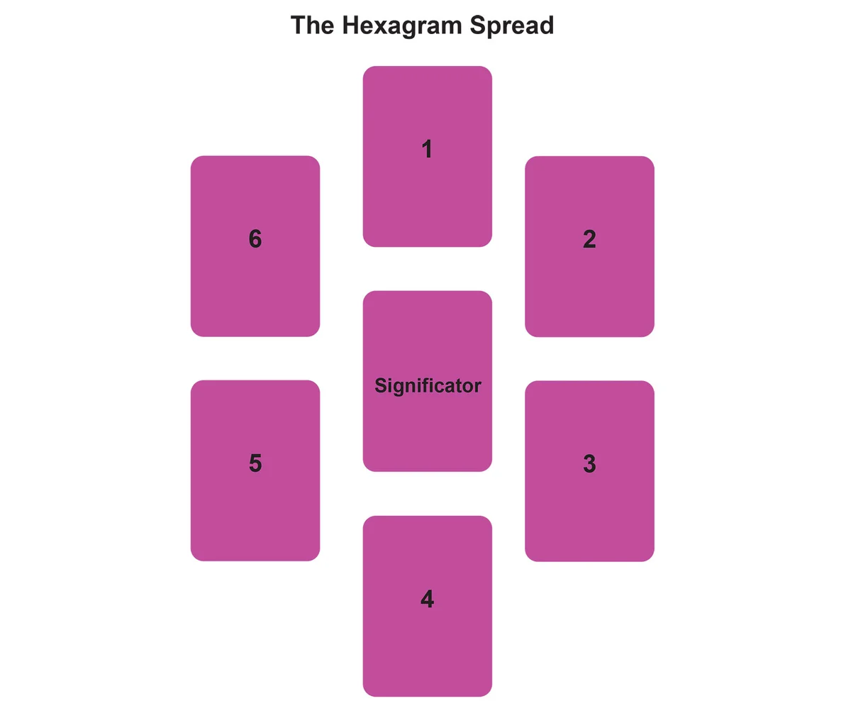 The Hexagram Spread