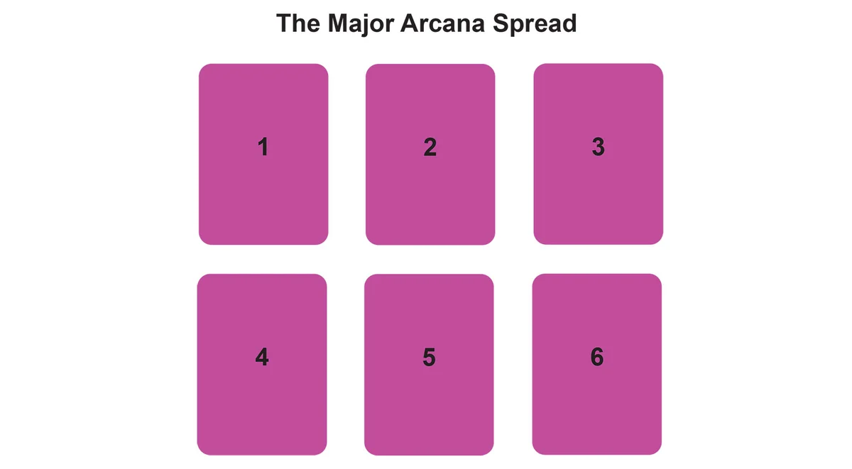The Major Arcana Spread