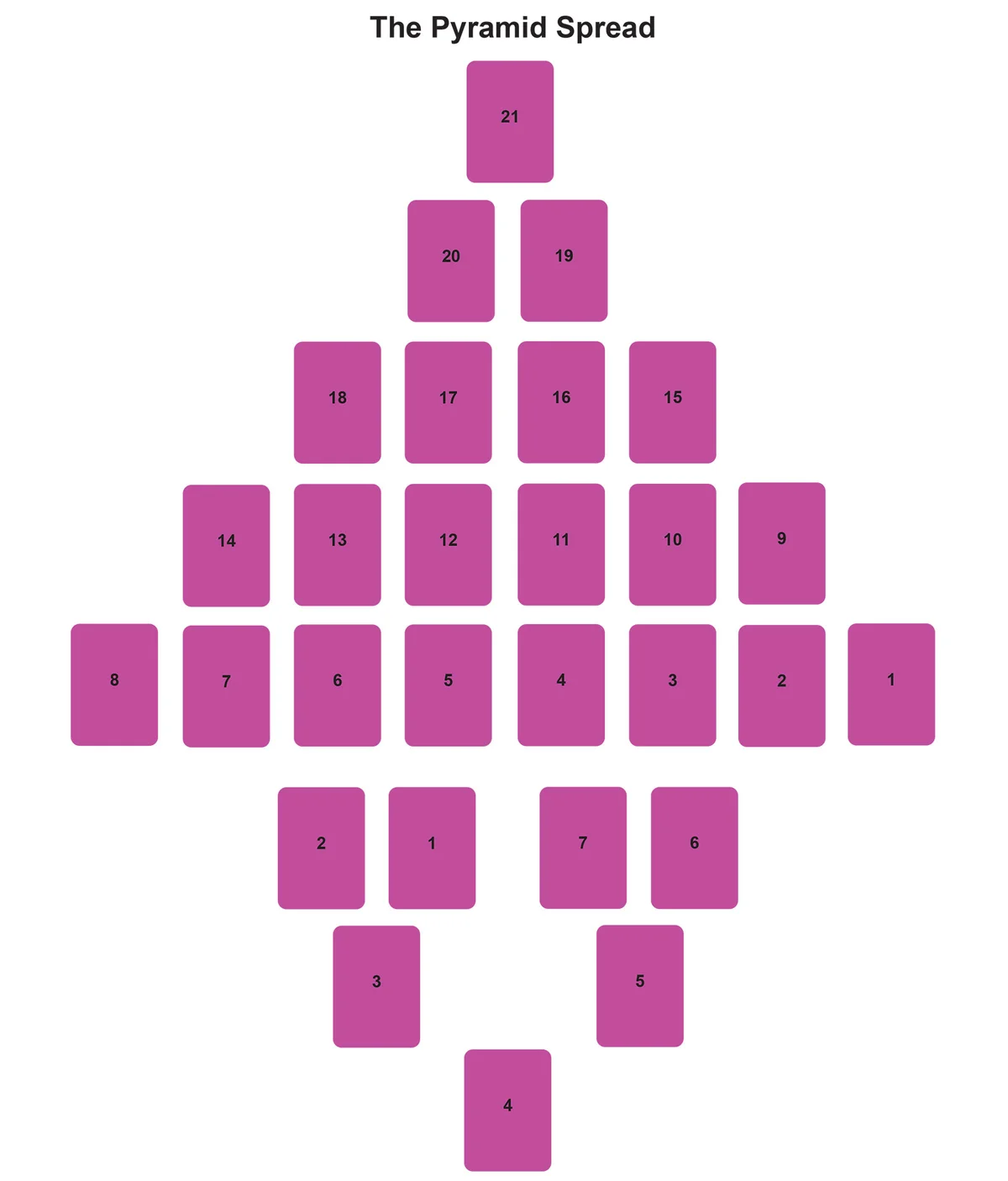 The Pyramid Spread