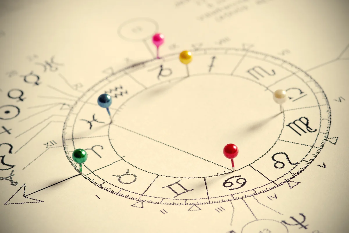 Astrological chart