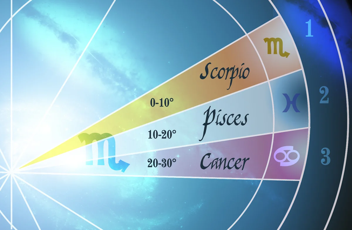 Scorpio Decans