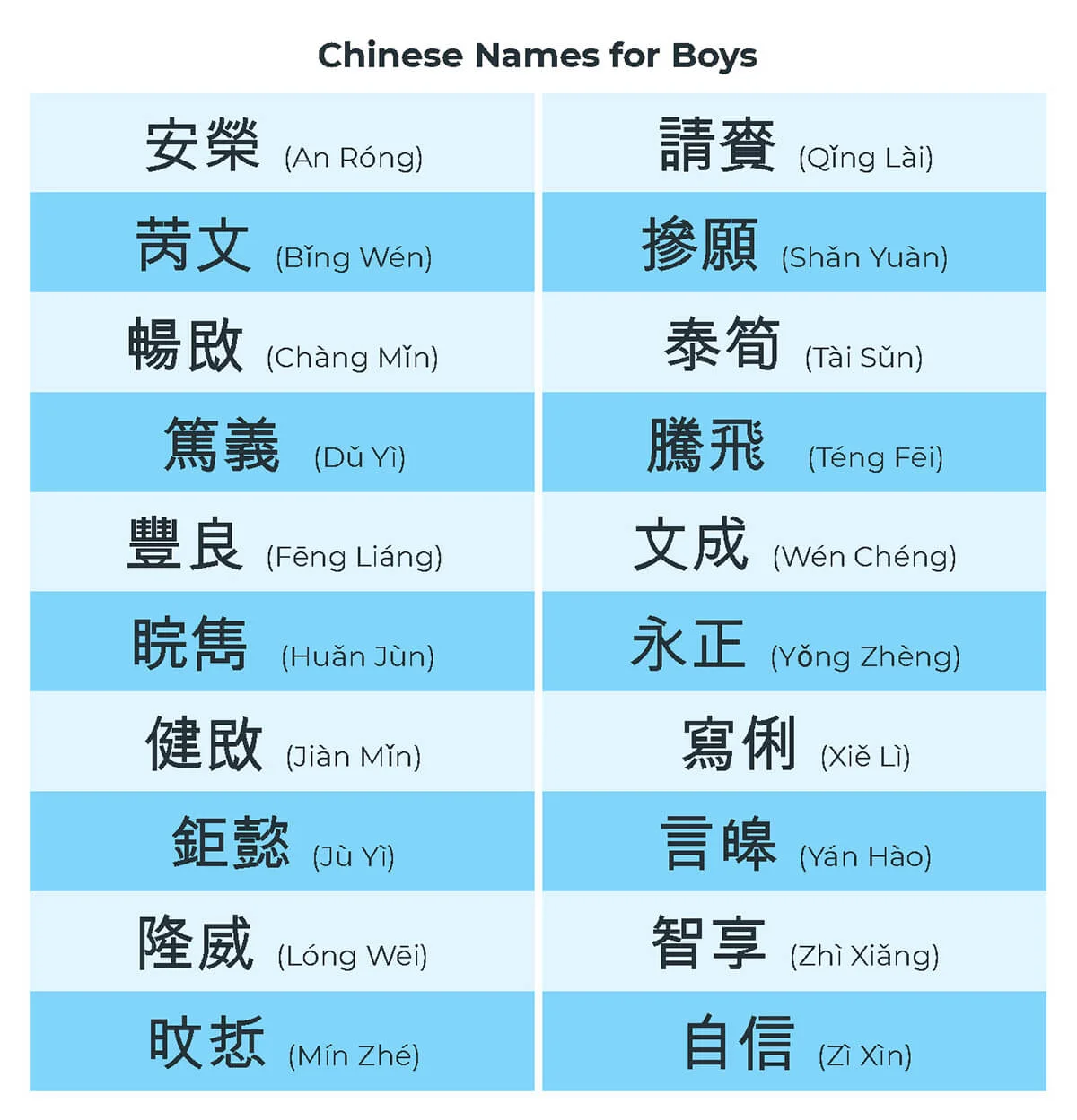 Chinese Names for Boys
