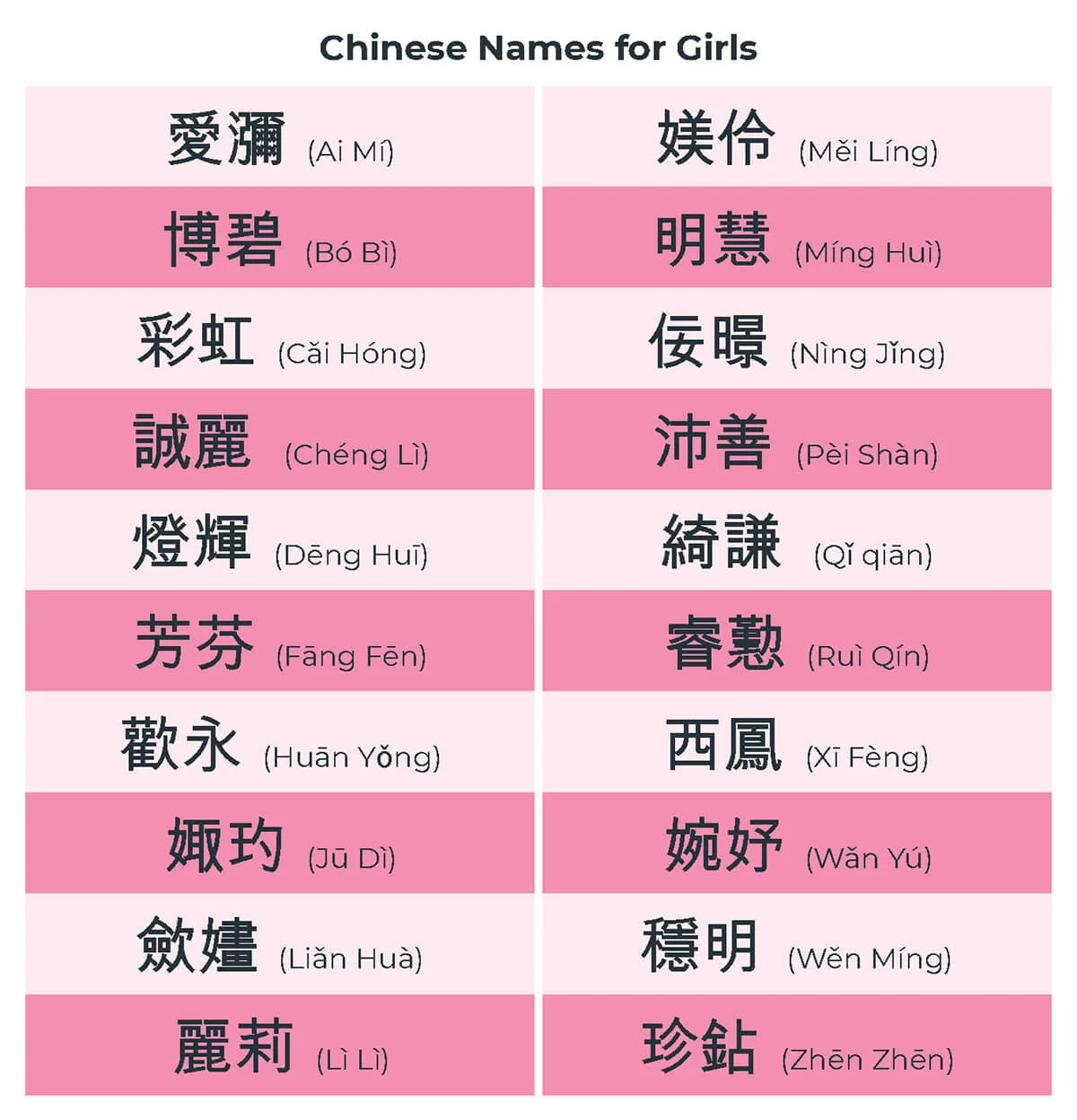 Chinese Names for Girls