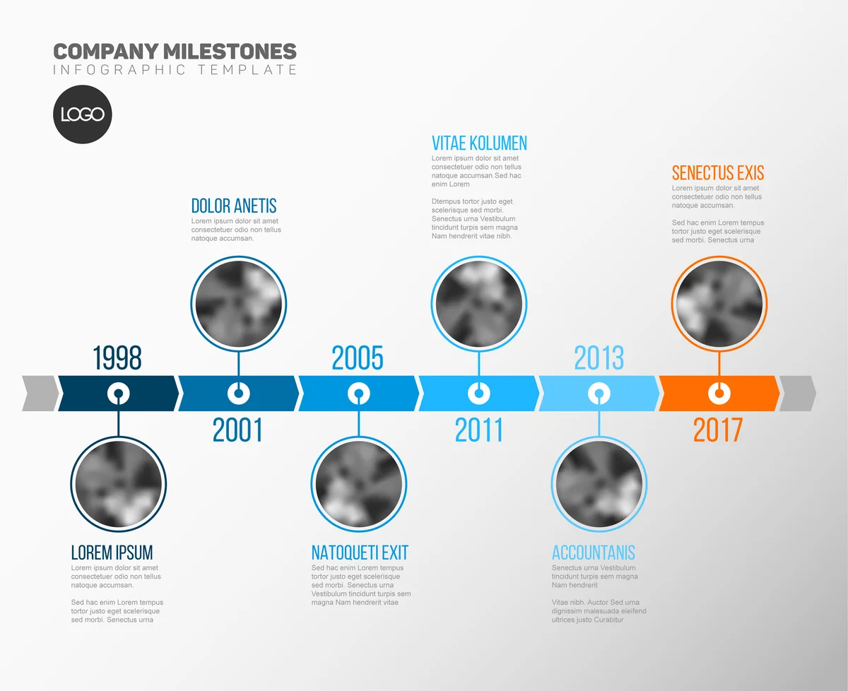 Timeline