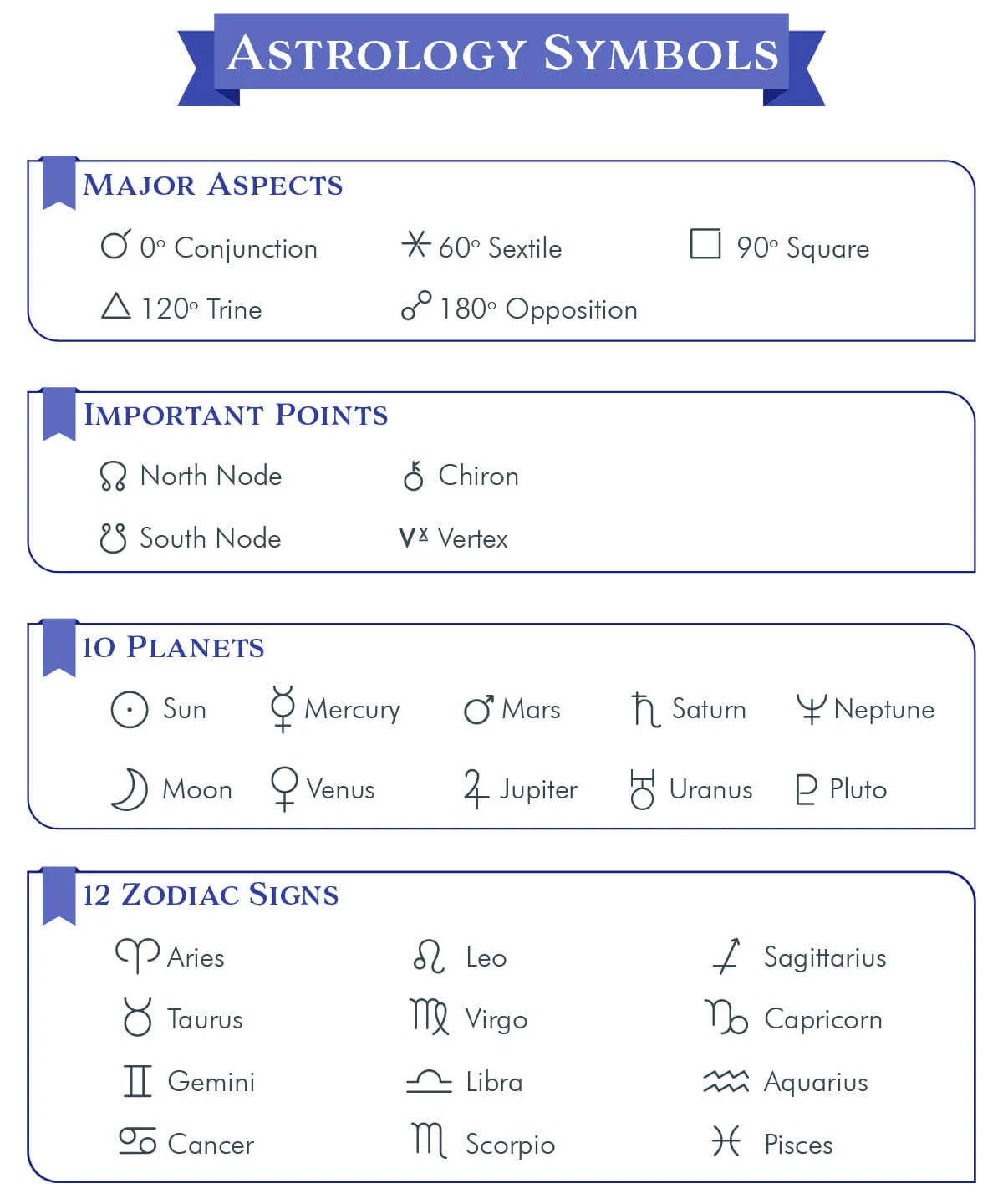Astrology Symbols