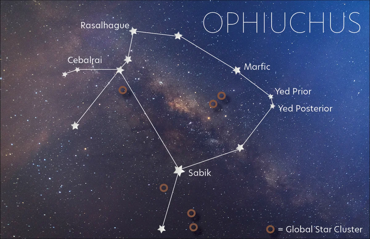 OPhiuchus