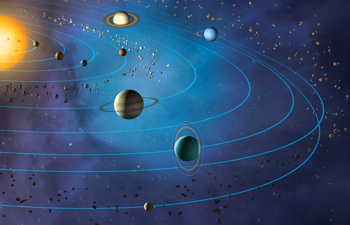 Orbits of planets in the Solar System