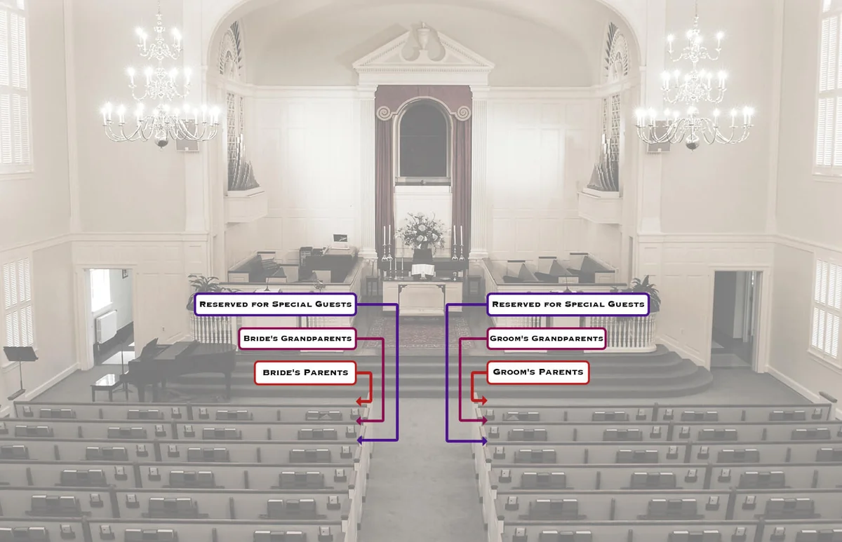 Wedding seating etiquette for church