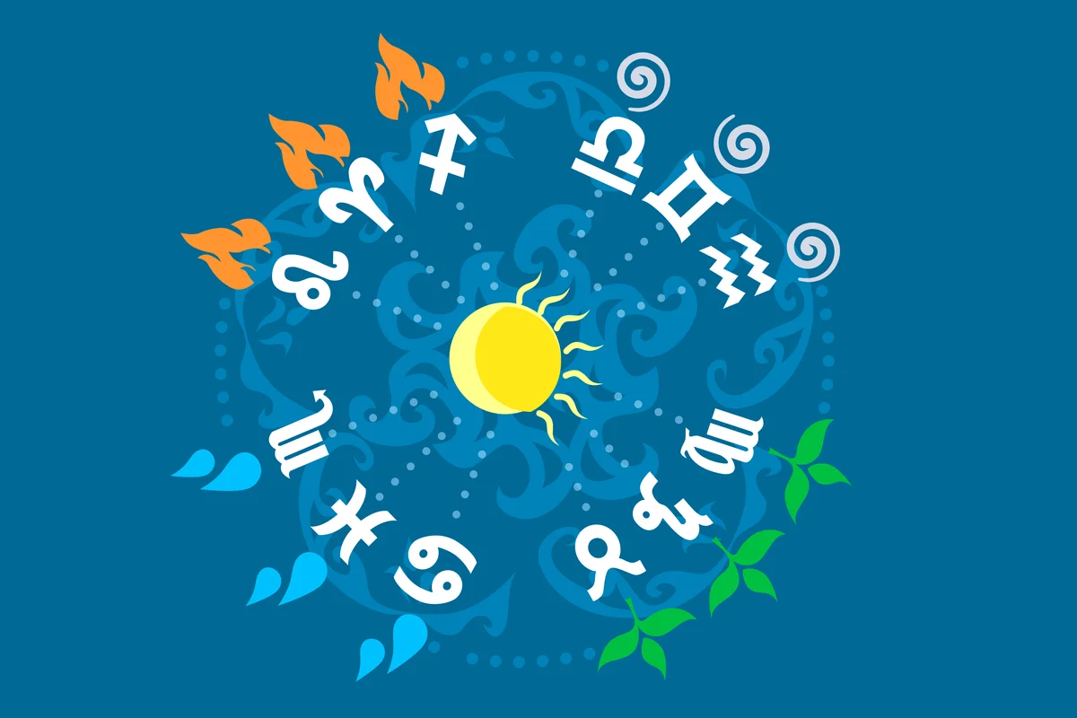 The zodiac signs and elements