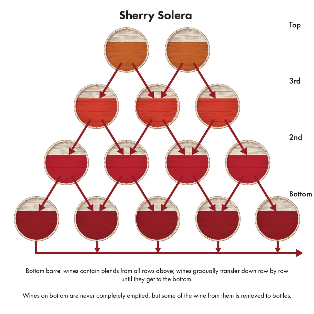 Solera system graphic
