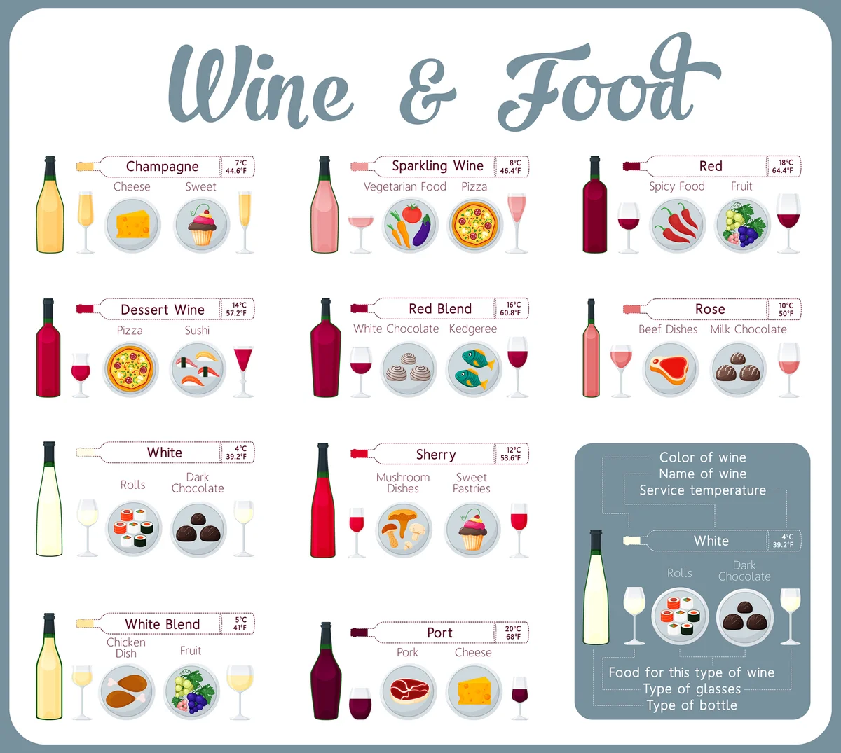 Wine and food pairing chart