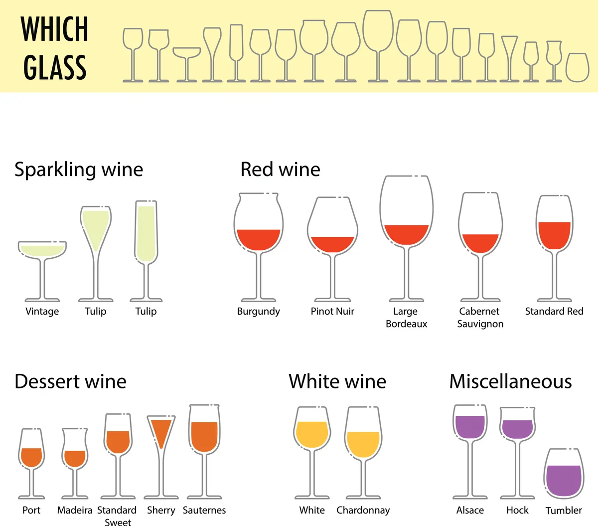 Wine glasses