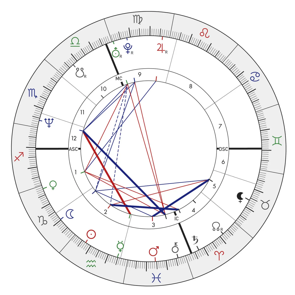Sarah McLachlan's birth chart