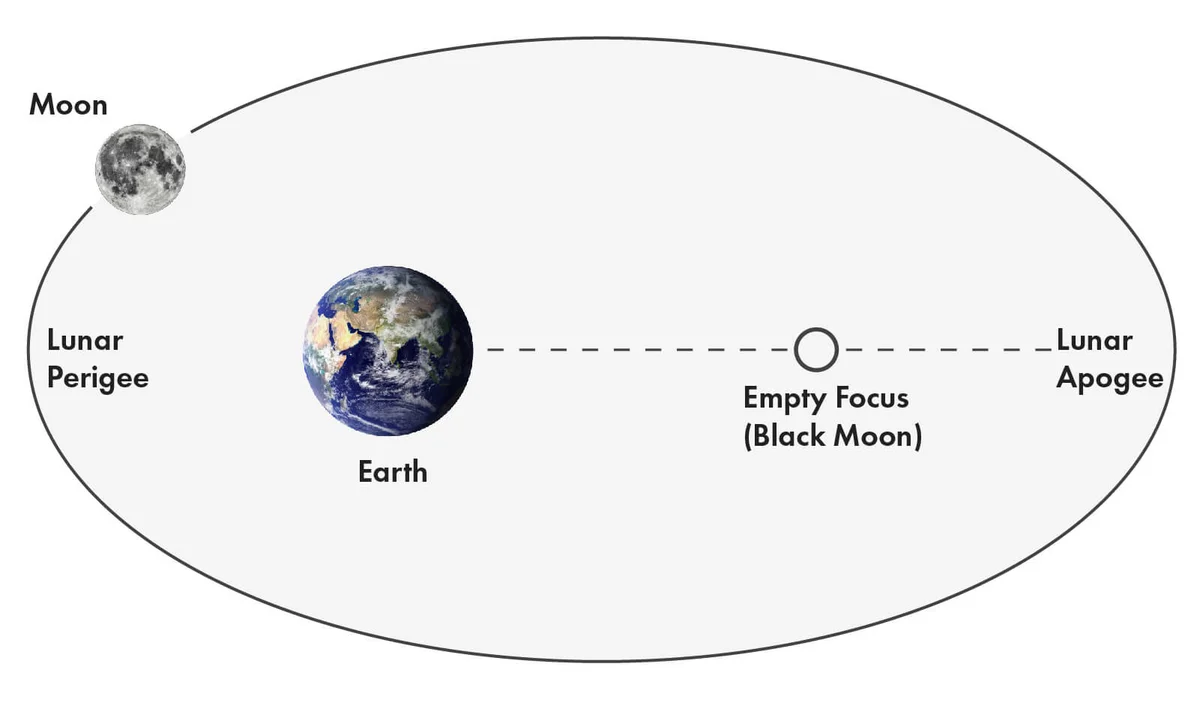 Black Moon Lilith