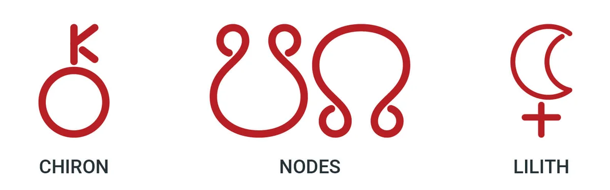 Chiron, Nodes, Lilith