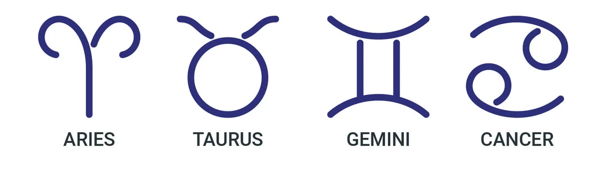 Personal astrology signs
