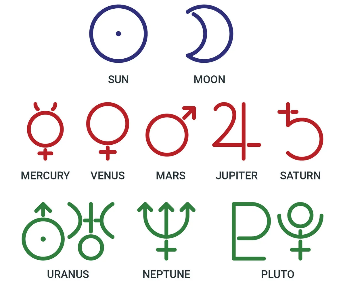 Planet symbols