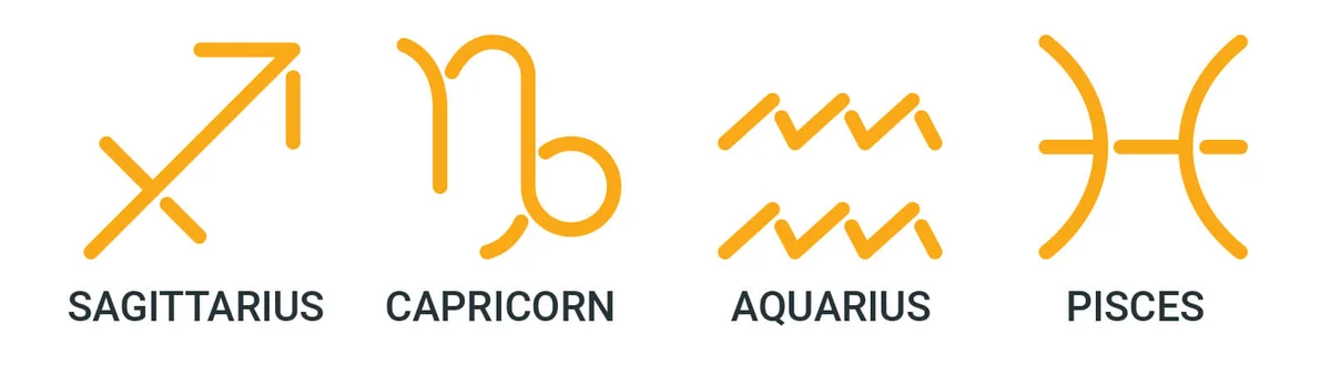 Universal Astrology Signs