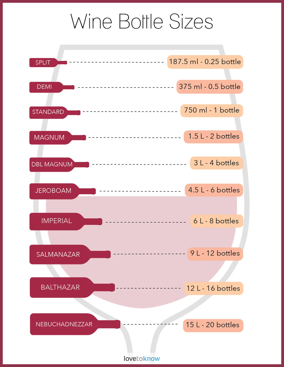 Wine bottles size
