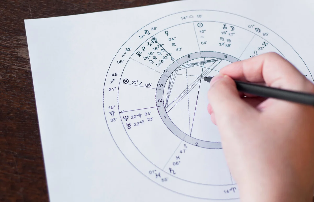 Astrological chart