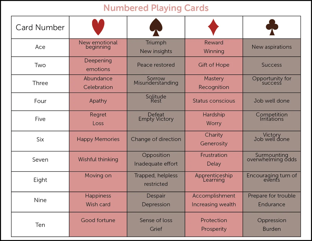 Numbered Playing Cards