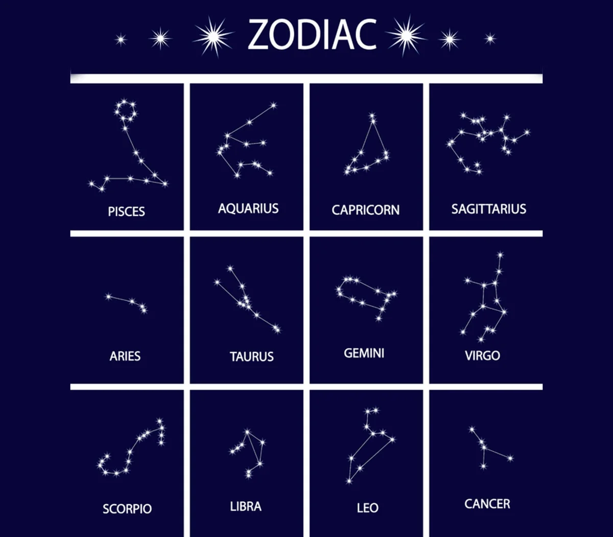 Zodiac Star Signs | ID 9914124 © Krabata - Dreamstime.com