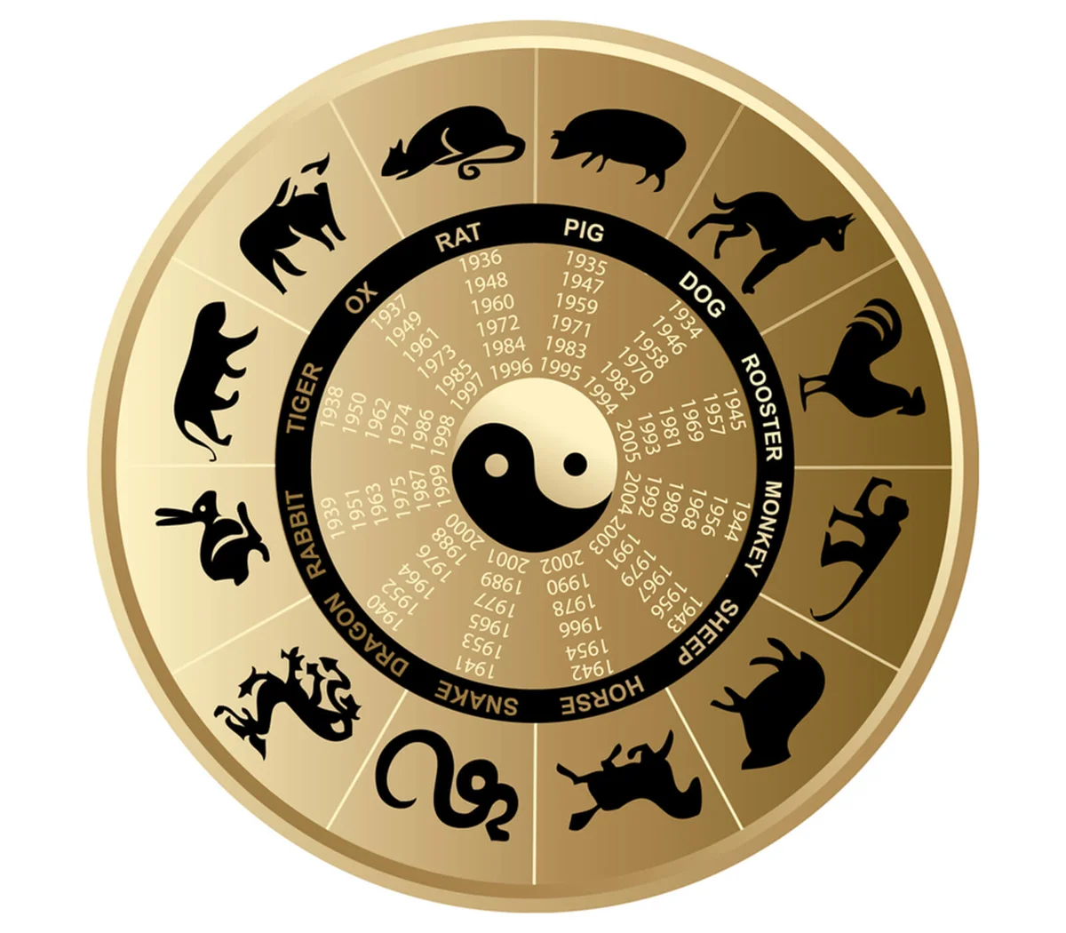 Horoscope chinese | ID 8235716 © Jelen80 - Dreamstime.com