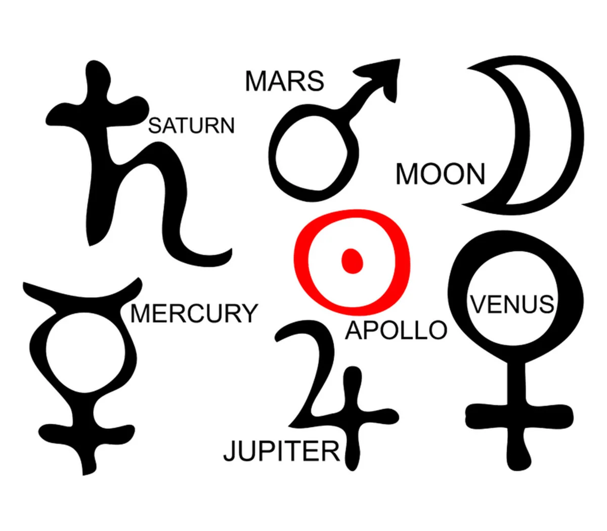Sagittarius symbol