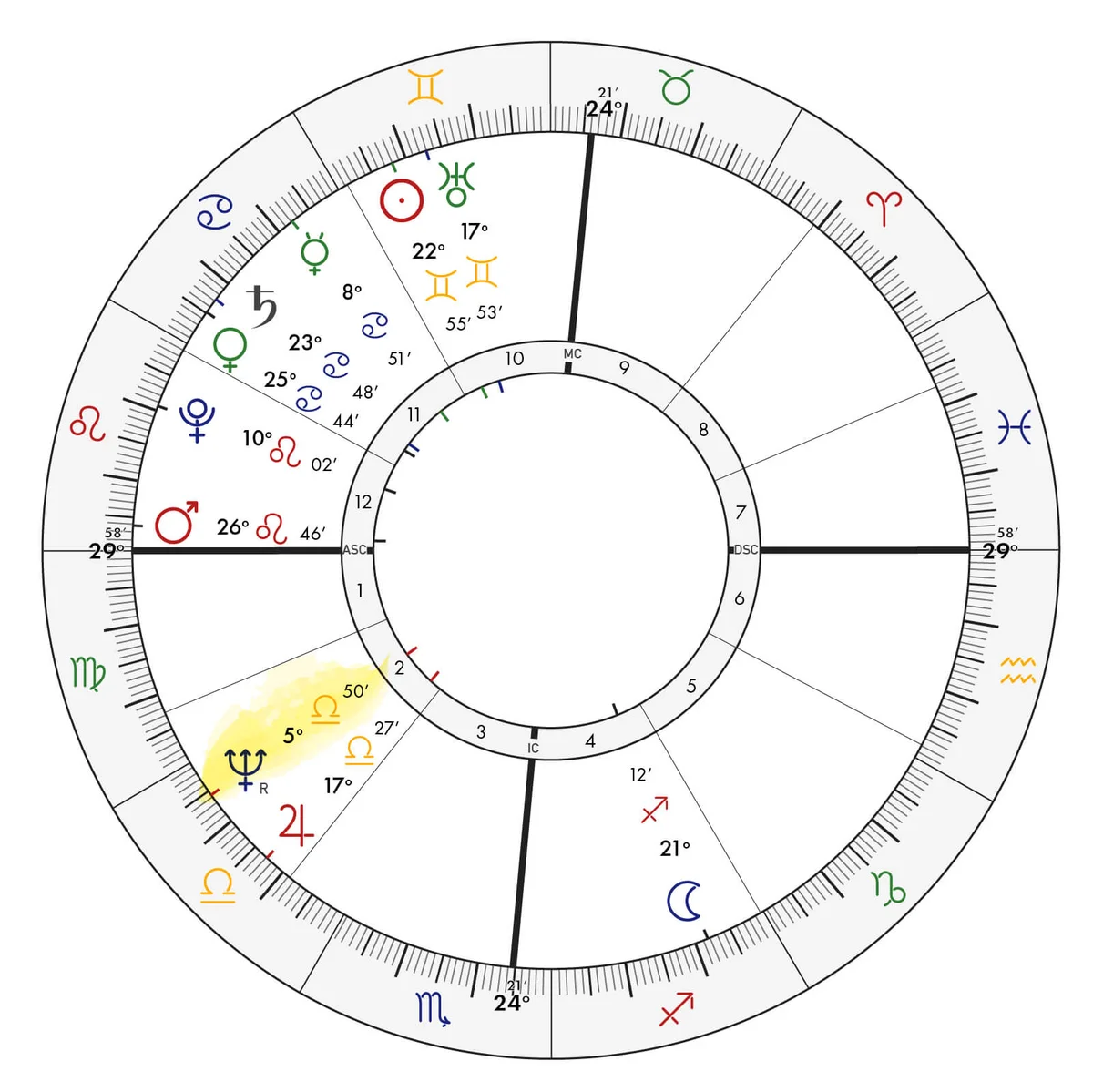 Donald Trump Retrograde Plantes