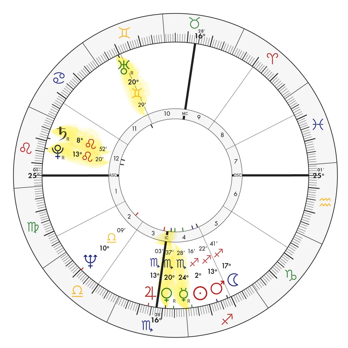 Ted Bundy's Natal Chart
