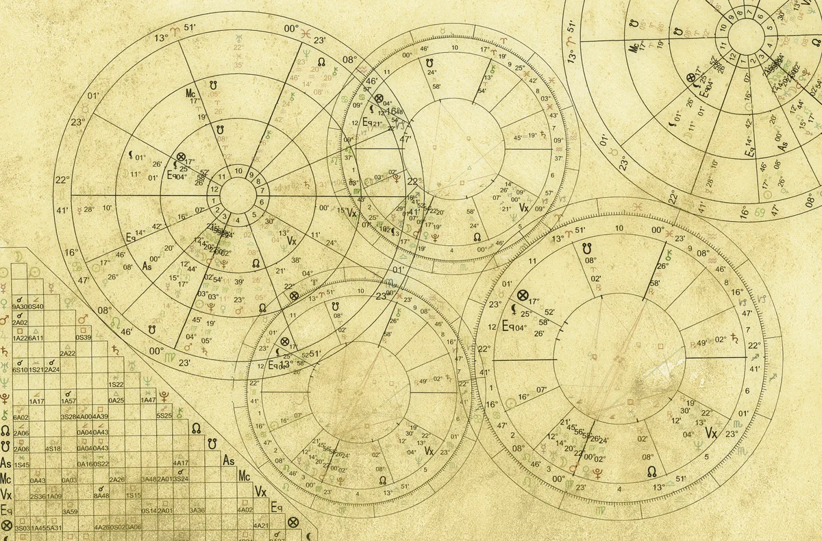 Astrology natal charts