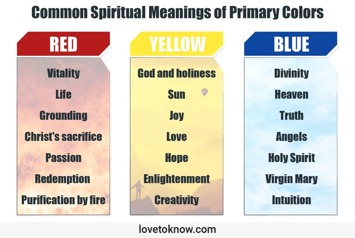 Common Spiritual Meanings of Primary Colors