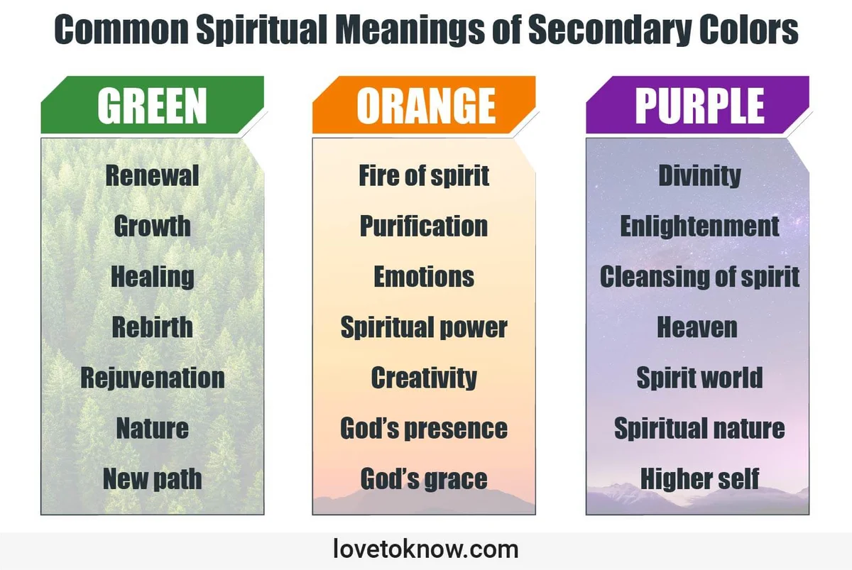 Common Spiritual Meanings of Secondary Colors