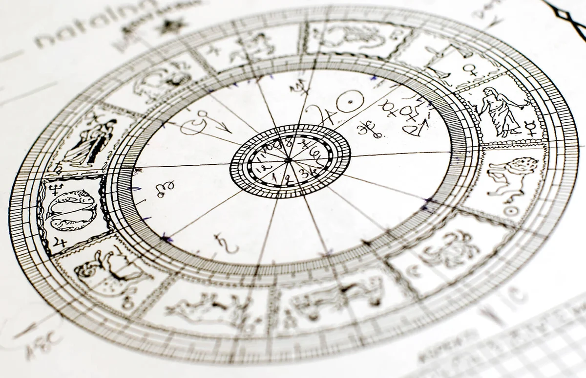 Horoscope wheel chart blurred on white paper