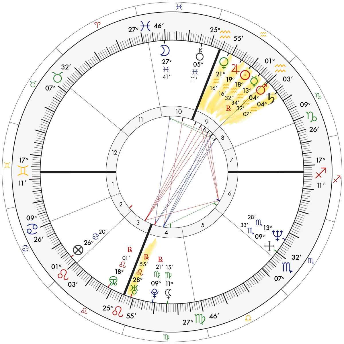 Garth Brooks' Aquarius Stellium