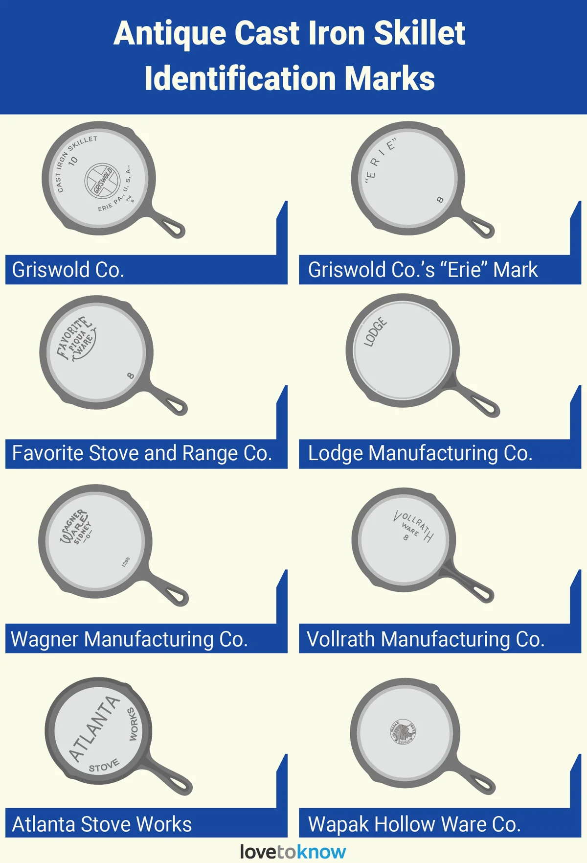 Antique cast iron skillet identification marks