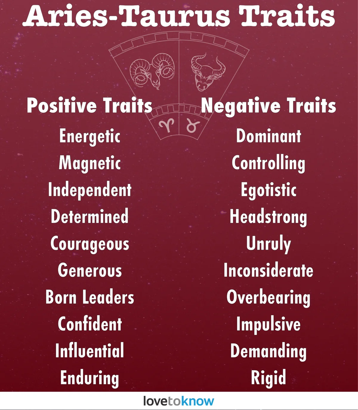 Aries-Taurus Cusp Traits