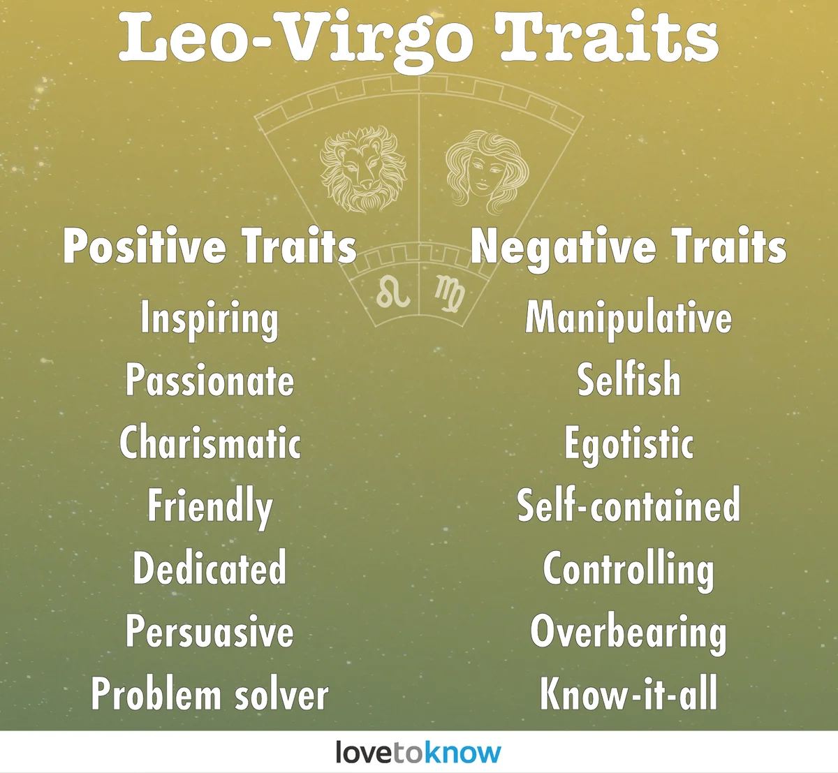 Leo-Virgo Cusp Traits