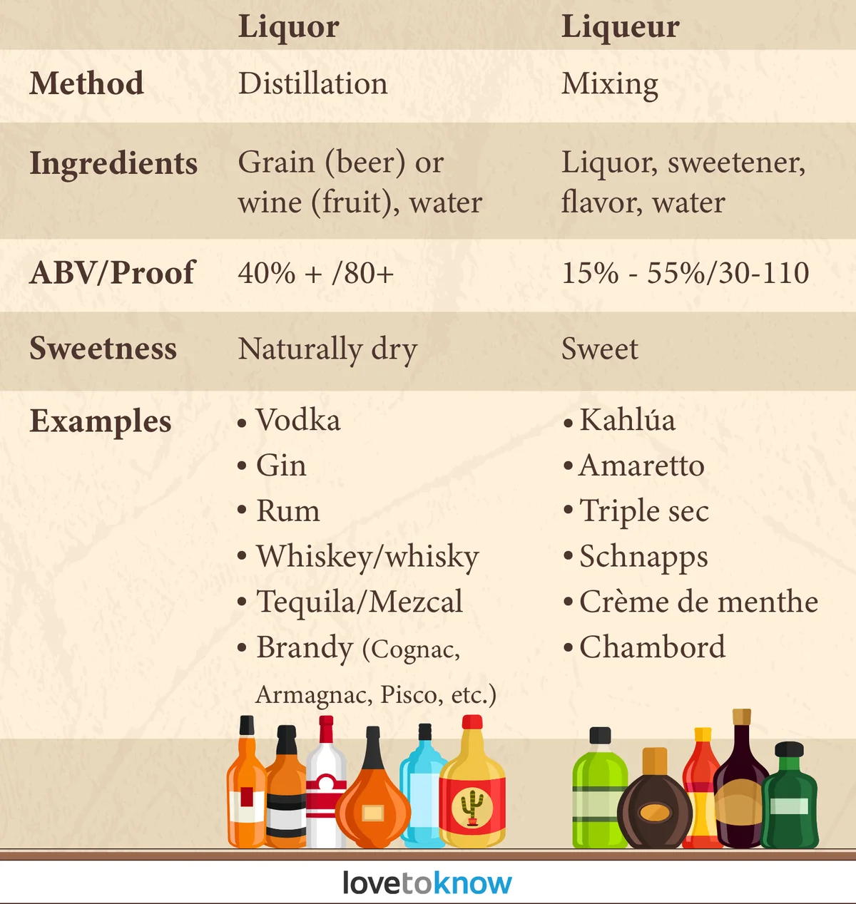 Difference Between Liquor and Liqueur