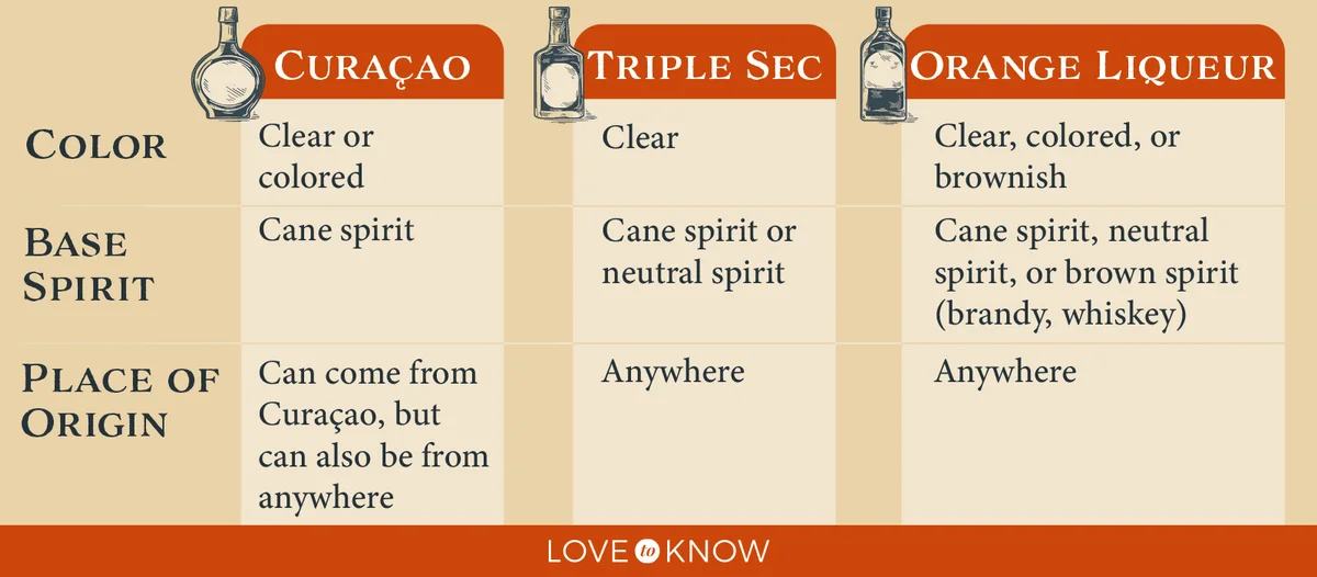 Difference Between Blue Curaçao, Triple Sec, and Orange Liqueur