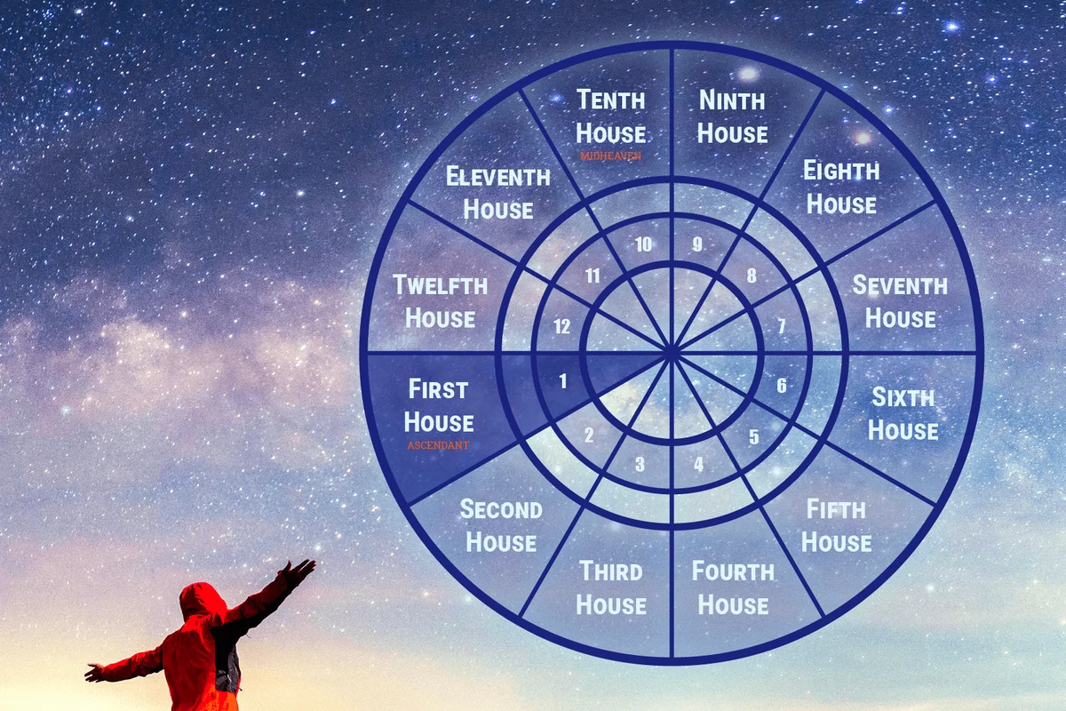 1st House Astrology