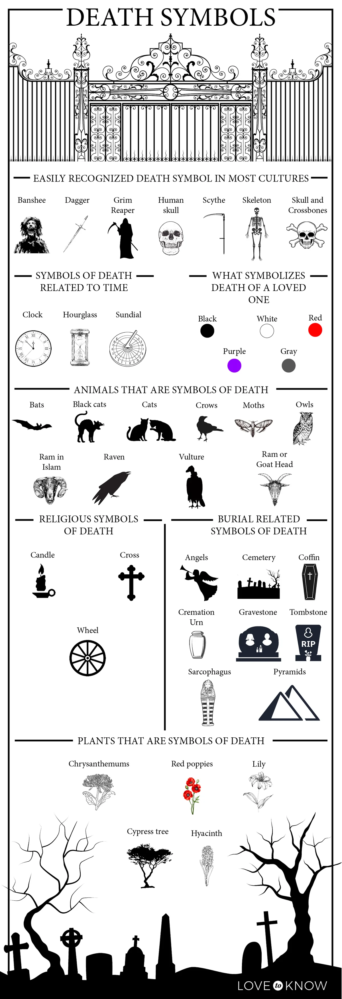 Death Symbols Infographic