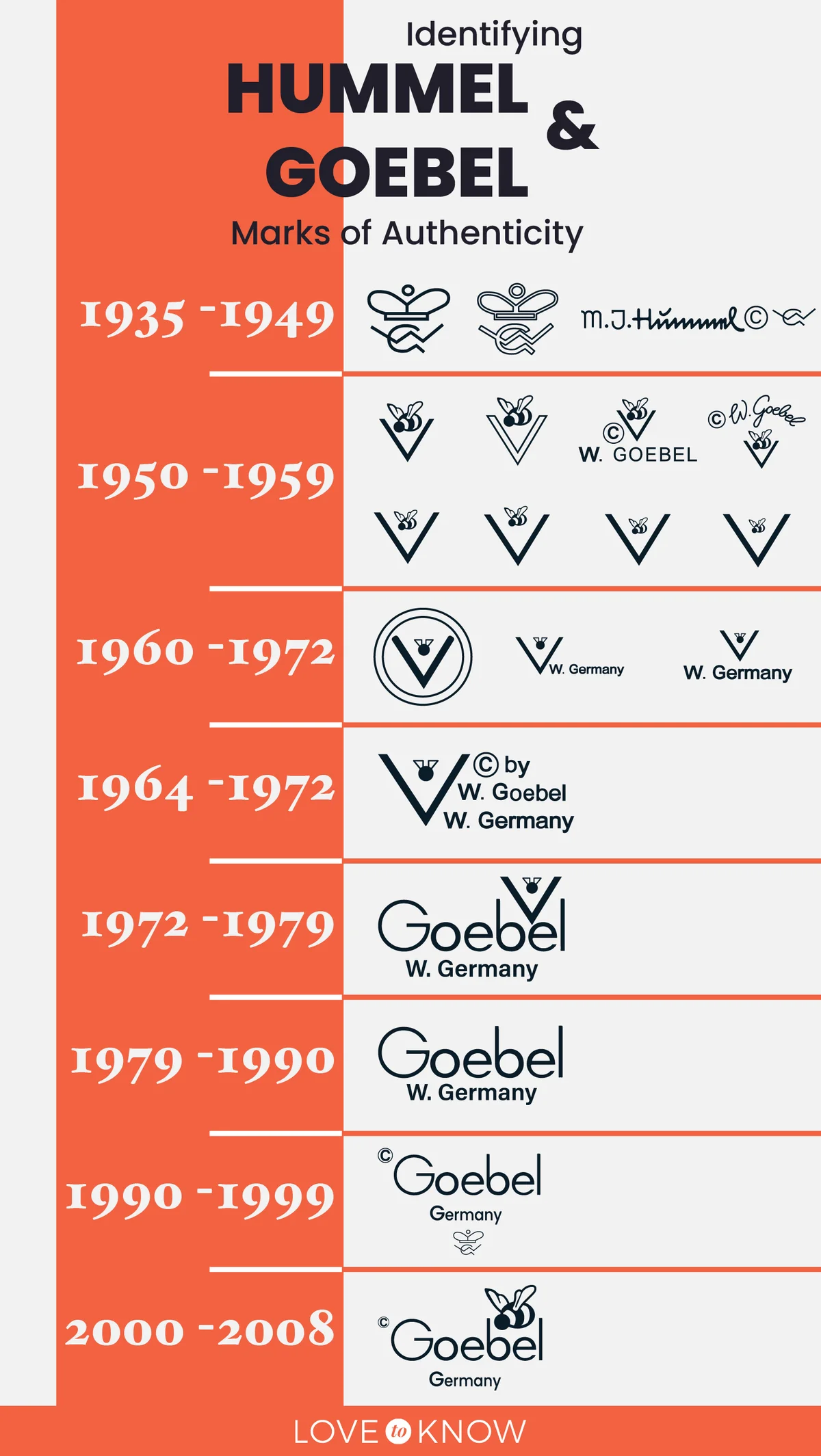 Identifying Hummel and Goebel Marks of Autheticity