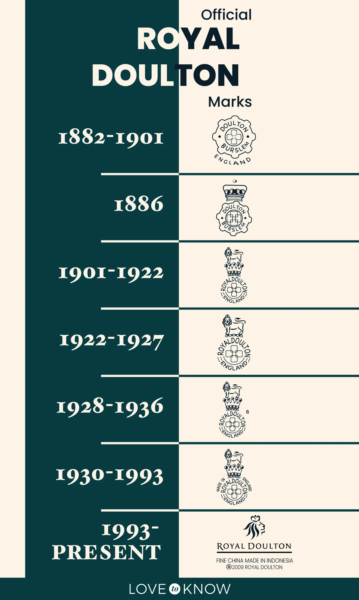 Official Royal Doulton Marks