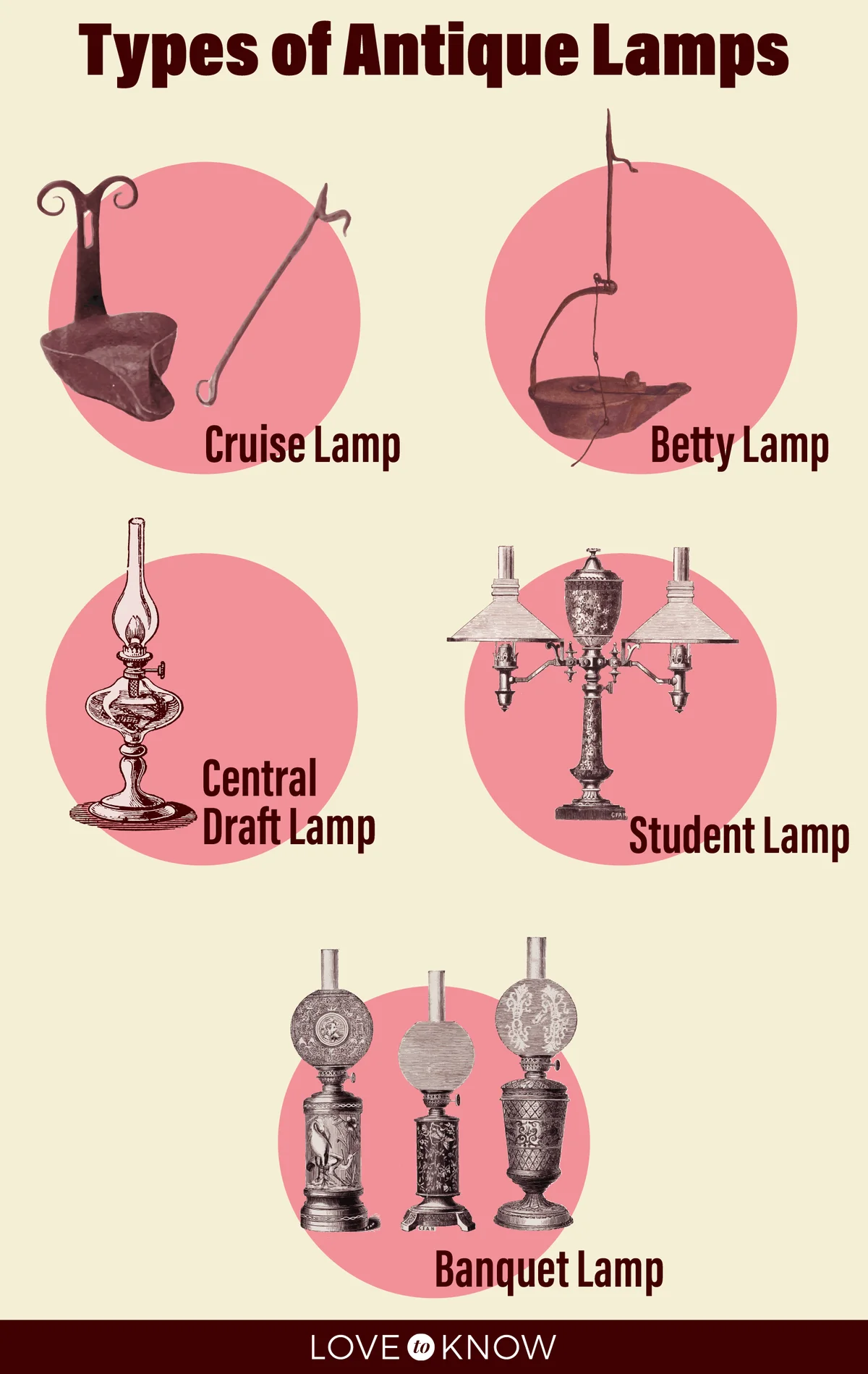 Types of antique lamps