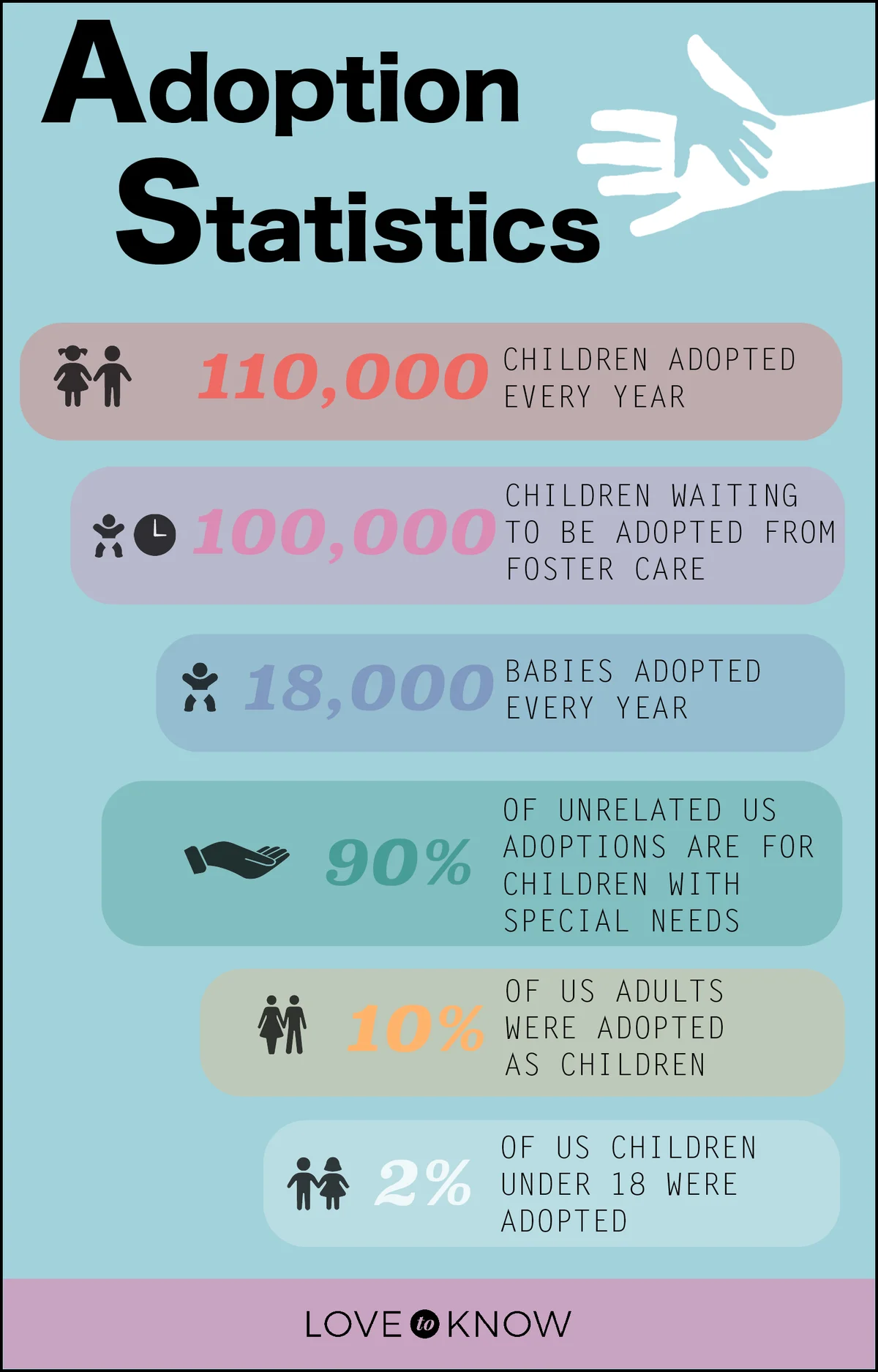 U.S. Adoption Statistics